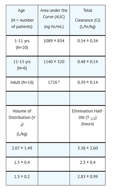 Ped 1 (Clinic P In P 1)